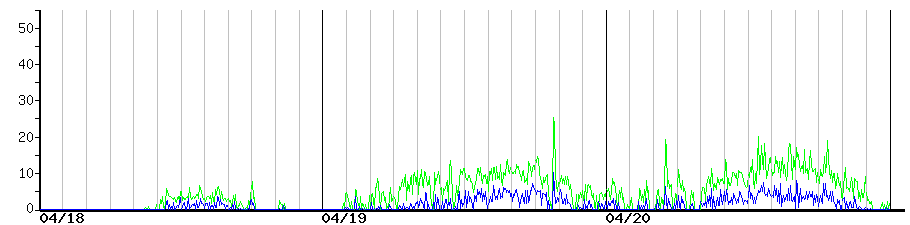 image graph