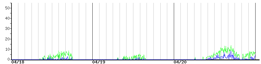image graph