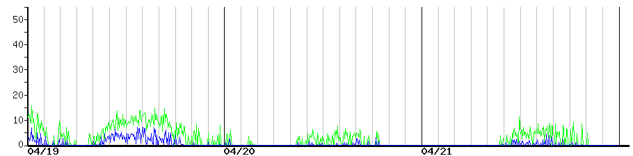 image graph