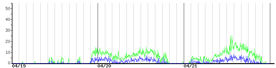 image graph