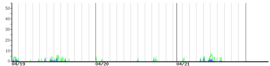 image graph