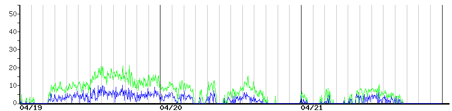 image graph