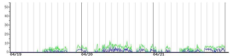 image graph