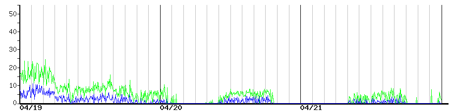 image graph