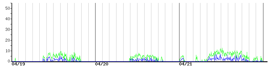 image graph