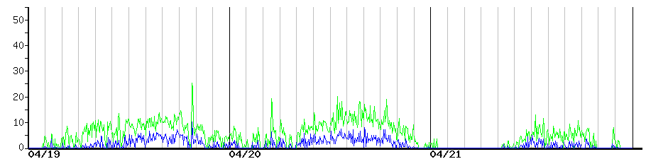 image graph