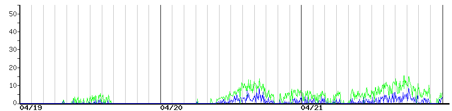 image graph