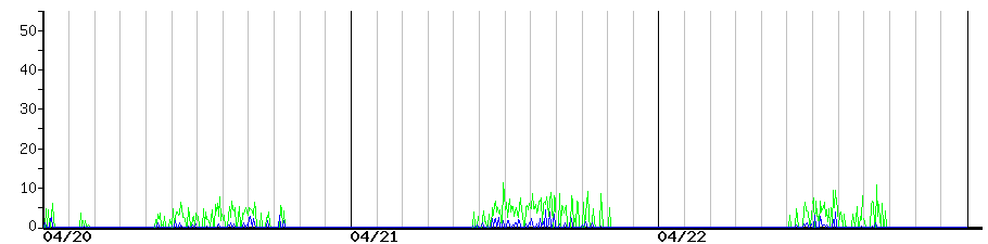 image graph