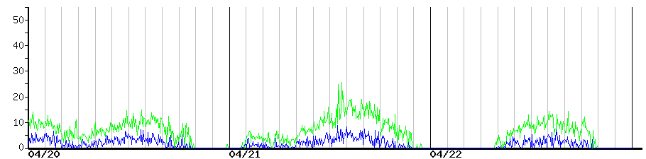 image graph