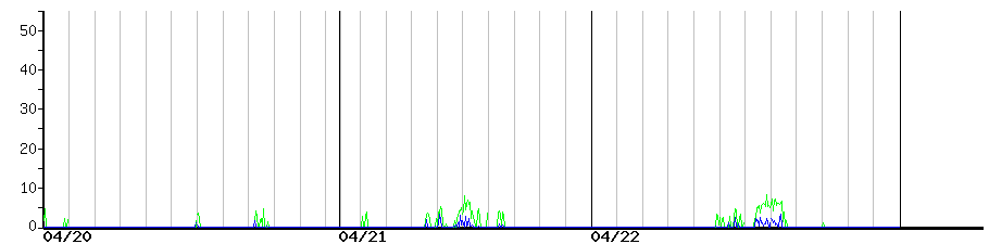 image graph