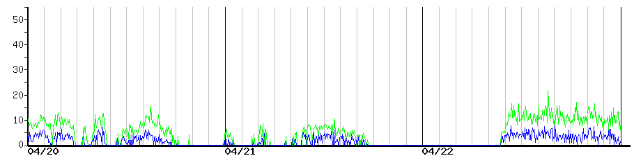 image graph