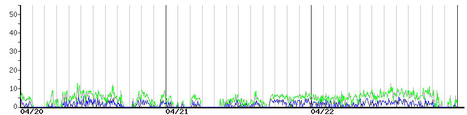 image graph