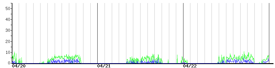 image graph