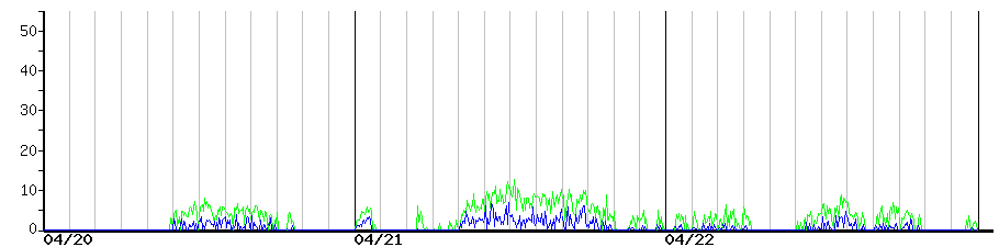 image graph