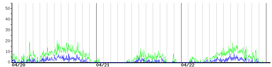 image graph