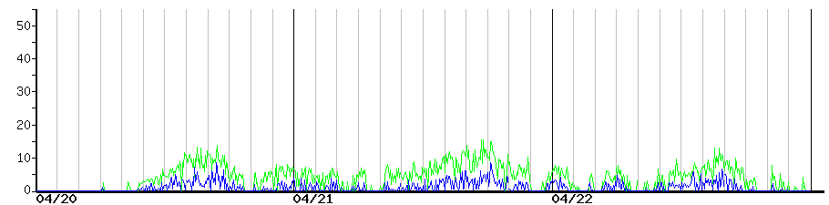 image graph