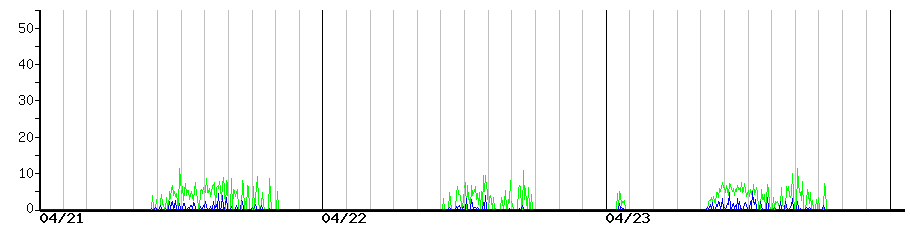 image graph