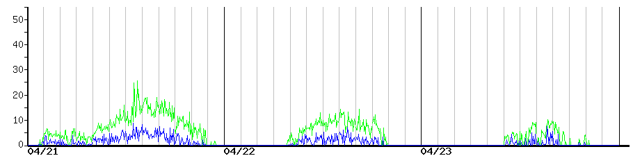 image graph