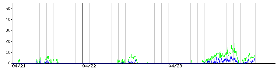 image graph