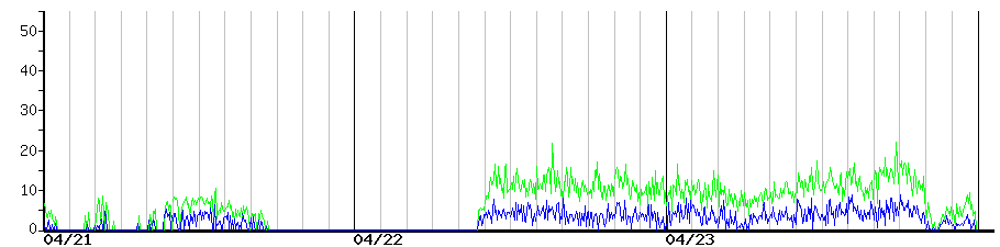 image graph