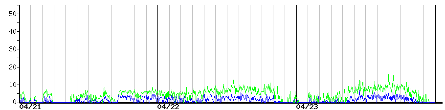 image graph