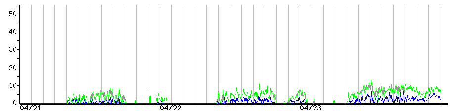 image graph