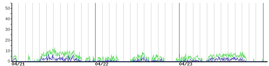 image graph