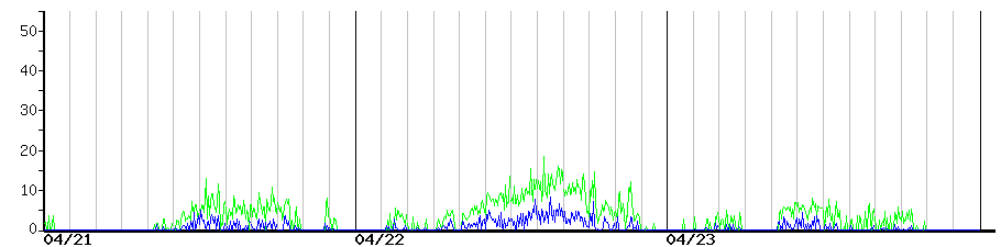 image graph