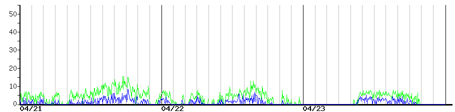 image graph