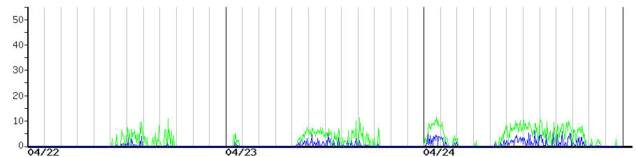 image graph