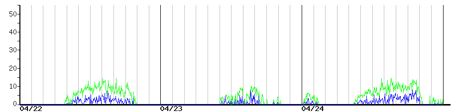 image graph