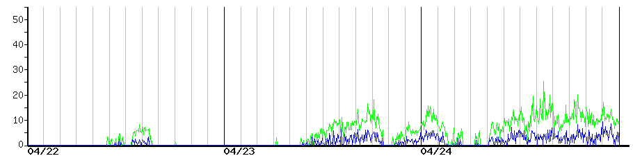 image graph