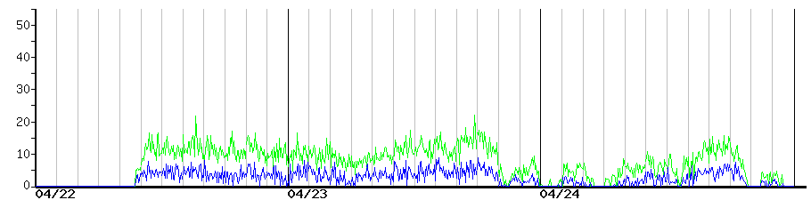 image graph