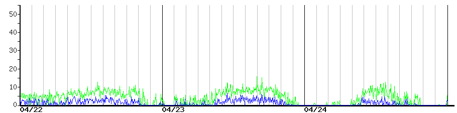 image graph