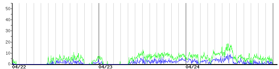 image graph