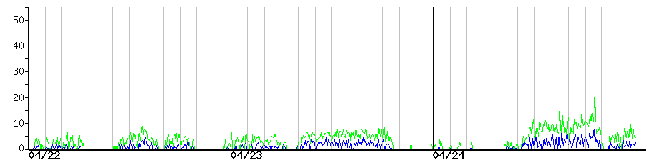 image graph