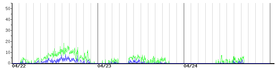 image graph