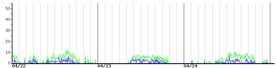image graph