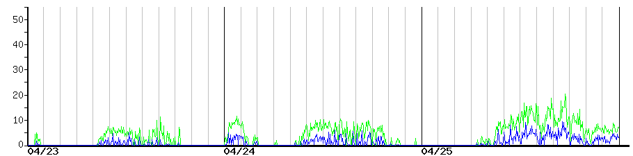 image graph