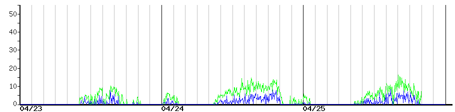 image graph