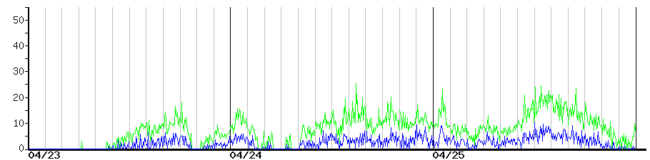 image graph