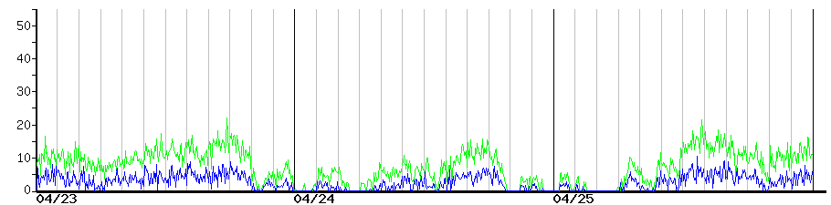 image graph
