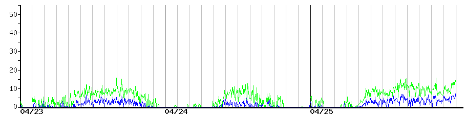 image graph