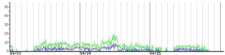 image graph