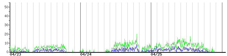 image graph