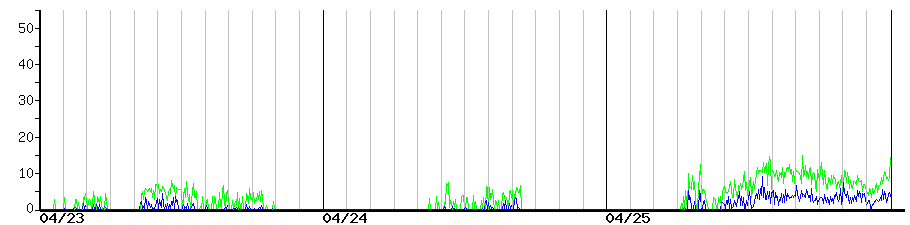 image graph