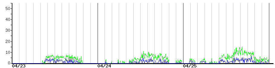 image graph