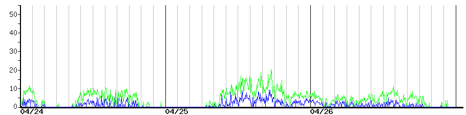 image graph