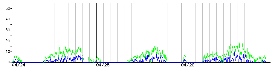 image graph