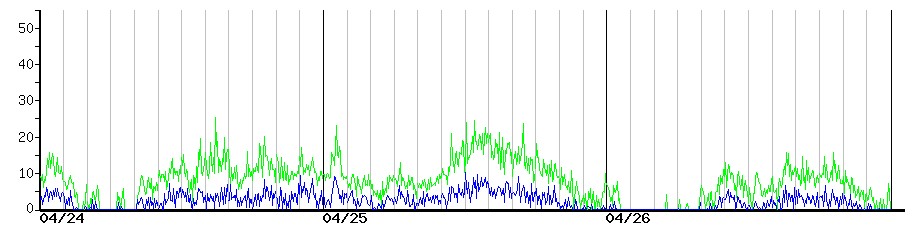image graph